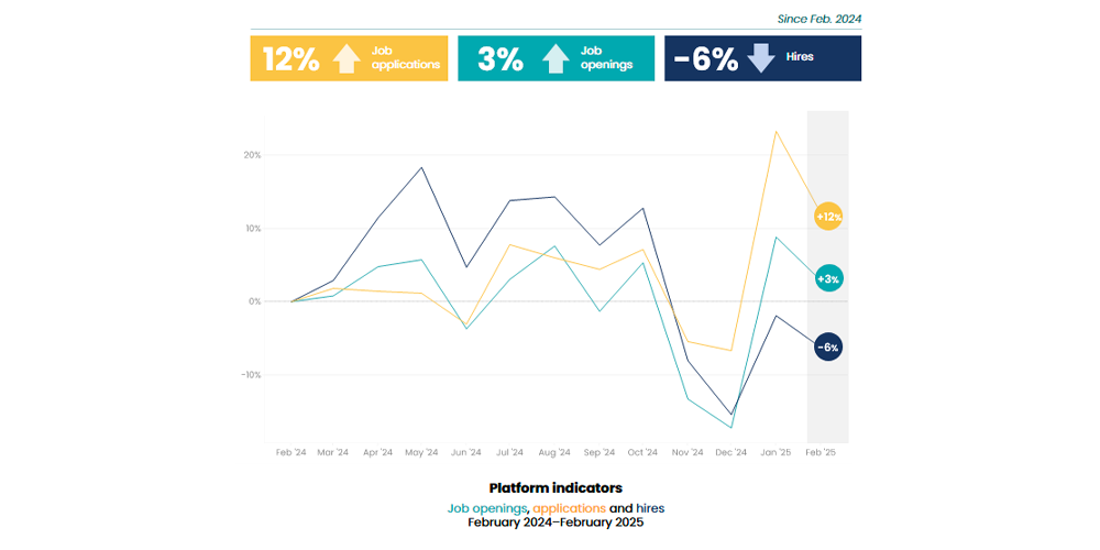 iCIMS March Workforce Report: Platform indicators
