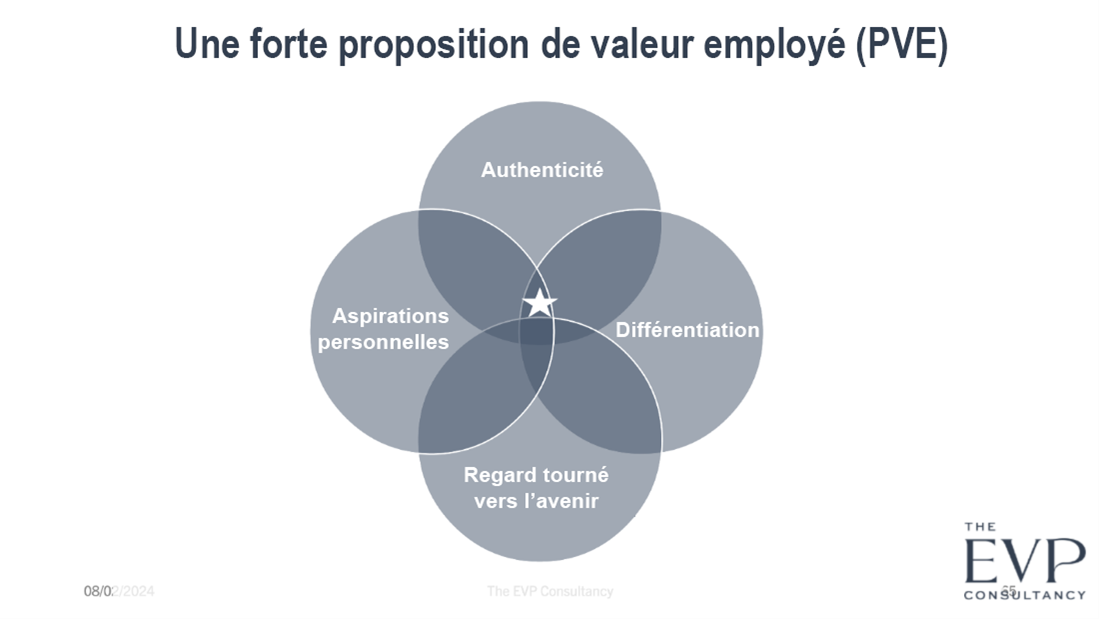 Graph from The EVP Consultancy